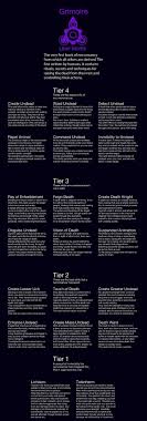 Necromancer Cyoa Super Long Imgur Edition Imgur Necromancer Cyoa Dark Fantasy