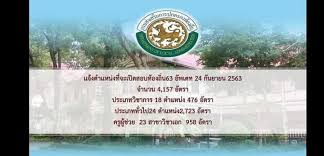 จำนวน 4,603 อัตรา รับ สมัครสอบ ทาง. Https Xn 12clj3d6avcb2kcc3b Com 2020 09 28 E0 B8 Aa E0 B8 Ad E0 B8 9a E0 B8 97 E0 B9 89 E0 B8 Ad E0 B8 87 E0 B8 96 E0 B8 B4 E0 B9 88 E0 B8 99 E0 B8 95 E0 B8 B3 E0 B9 81 E0 B8 Ab E0 B8 99 E0 B9 88 E0 B8 87 E0 B8 97 E0 B8 B5 E0 B9 88 E0 B8 88