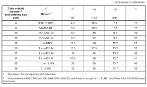 Orfs Plug Size Chart Sae J1453 Iso 8434 3 Knowledge