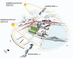 Pin By Ramy Mosa On Arch Graphics Site Analysis Site Analysis Architecture Urban Analysis