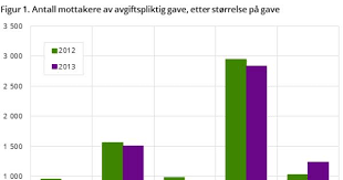 Arveavgift kan ikke innføres med tilbakevirkende kraft. Arveavgift Opphort Ssb