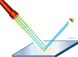 Sifat Sifat Cahaya Pengertian Serta Penjelasan Dan Contoh Lengkap