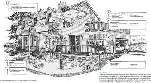 There's only one way to know for certain if siding on your home contains asbestos and that's through a this is especially important with products such as shingle siding as there's no way to tell from looking at it whether or not it contains asbestos, even if. Asbestos In House Or Apartment In My House Or Apartment