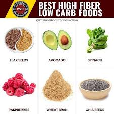 High Fiber Low Carb Foods When Finding A Healthy Eating Plan That Works For You It S Often A Fine Bal High Fiber Low Carb Low Carb Recipes Healthy Eating Plan