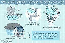 Sewer backup is not automatically included in most standard homeowner policies. Making A Water Damage Claim What S Covered Or Not