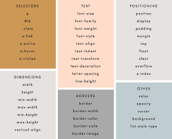 Css Cheat Sheet The Blog Market Css Cheat Sheet Web Design Tips Web Design