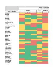 That One Privacy Guys Vpn Comparison Chart Ods Simple