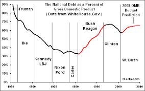 Economics Essays Us National Debt