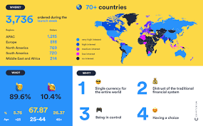 About global crypto providing a revolutionary cryptocurrency exchange 2.0 which is safe, secure and regulated with tokens held of the exchange itself. Crypterium Card Soars To Nearly 4 000 Users Globally In A Week Business Wire