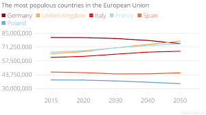 Population Growth Uk To Become Biggest Country In European