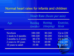 It depends on things like if your resting heart rate is regularly below 60 beats per minute but you're not active, see your doctor, especially if you feel dizzy or short of breath. Pin By Nonas Arc On Heart Rate Primary Focus On Pediatric Heart Rate Pediatric Heart Normal Heart Rate Pediatrics