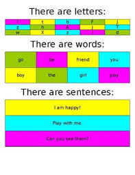 Anchor Chart Letters Words Sentences By Adapt Learn
