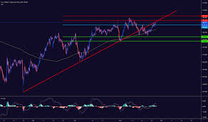 Usdjpy Chart Dollar Yen Rate Tradingview India