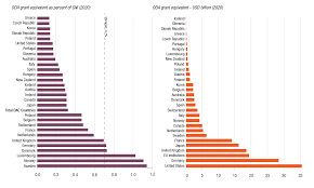 Recent trends towards online shopping in malaysia. Official Development Assistance Oda Oecd