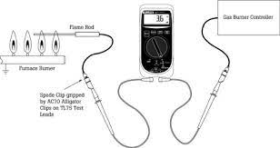 You don't need to be an hvac technician to test the flame sensor, but how to tell if the flame sensor is bad? Measuring Flame Signal And Cleaning Flame Sensors