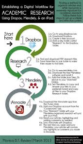 Setting Up A Digital Workflow For Academic Research I Do Grants Org Academic Research Scientific Writing Research Writing