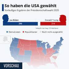 Der bundeskanzler wird dagegen erst später gewählt. Us Prasidentschaftswahl Infografiken Statista