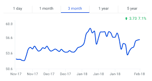 Outside Of Apple Here Are 6 Other Stocks Warren Buffett