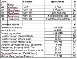 Understanding Essences