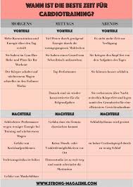 14 bis 17 uhr abend: Wann Ist Die Beste Zeit Fur Das Cardiotraining Oder Ein Hiit Training