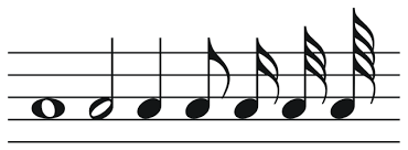 The table shows you the common types of rests and its value. Note Values And Rests