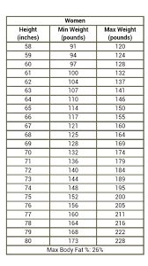 Height Weight Requirements For Women In The Us Military