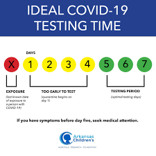Decisions about testing are made by state and local health departments or healthcare providers. Arkansas Children S Northwest Posts Facebook