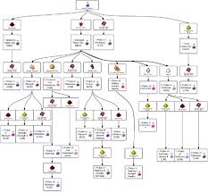 Brewing 'lingering potions' requires dragon's breath, so you better get it! Minecraft Potion Chart Minecraft News