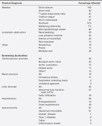 Turner Syndrome Oncohema Key