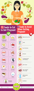 How do i know when i'm about to ovulate? 13 Foods To Eat 9 Foods To Avoid When Getting Pregnant Conceiveeasy Com