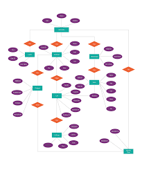 call center management system entity relationship diagram