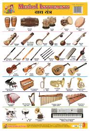 Buy Wall Chart Of Plastic Non Tearable Of Musical