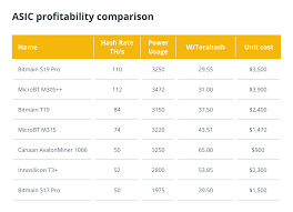 Bitcoin mining is the process by which new bitcoins are entered into circulation, but it is also a critical component of the maintenance and development of the blockchain ledger. How To Mine Bitcoin Everything You Need To Know