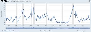 I predicted that the stock market would crash in 2020, and it did. 2020 Recession And Housing Crash Is This The Year