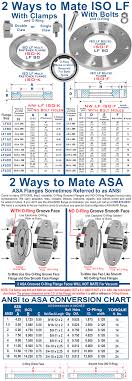 Adapter Reducer Lf63 Nw Iso63 To Asa 6 Inch Asa O D 11 Inches No O Ring Groove Ss