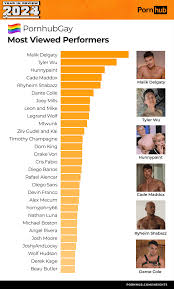 Топовые adult-тренды: PornHub подвел итоги 2024 года