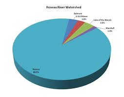 ocean water pie chart related keywords suggestions ocean