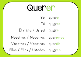 Querer Verb Chart Zeten