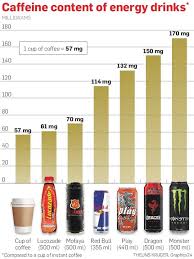 What Energy Drink In Sa Is The Worst For You Health24