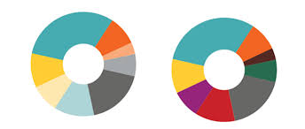Simply draw a triangle on the color wheel and you'll hit three colors that. How To Pick The Perfect Color Combination For Your Data Visualization
