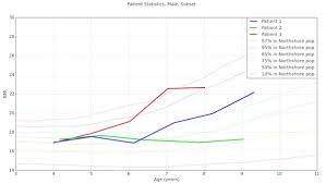 How Data Science Saves Lives And Helps Combat Obesity