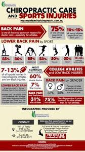Tebby chiropractic and sports medicine clinic is your chiropractor in charlotte nc offering advanced chiropractic care. Athletes Sports Chiropractic