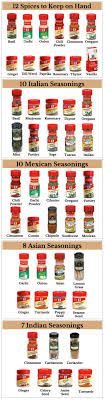 List Of Spices You Should Always Have Aweseome Very Helpful To Know What Spices Are Used For What Purposes Food Food Hacks Cooking