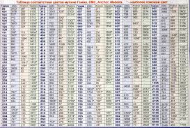 Transfer Of Threads Of Dms To Gamma By Numbers And The Main