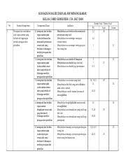 Demikianlah artikel yang kunci jawaban buku siswa kelas 5 tema 1 halaman 89, 90, 91, 92, 93, 94, 95, 97, 101, 102. Uts 1 Bam Kls 3 2017 2018 Doc Kisi Kisi Soal Budaya Alam Minangkabau Kelas 3 Mid Semester 1 Ta 2017 2018 No 1 Standar Kompetensi Mengenal Dan Course Hero