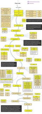 Front End Road Map Webdev Frontend Developer Learn Web Development Web Development Programming