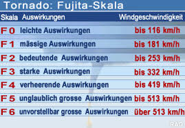 Entstehung tornado bestseller»vergleichstabellen & ratgeber»zu den bestsellern: Raonline Edu Klima Tornados Wirbelsturme Entstehung Aufbau Links