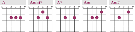 Guitar Chord Chart