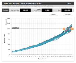 We did not find results for: Metal Money And The Measurable Value Of Gold Portfolio Charts