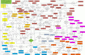 ffxi skillchain chart 2012 a scholars education guide